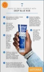 doTERRA Deep Blue Rub | Choice Wholesales