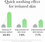 Medicube Deep Vita C Facial Pads, Vitamin C Toner Pads for Uneven Skin Tone | Choice Wholesales