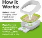 Purina Tidy Cats Litter, Breeze Litter Pellets to be Used with Breeze Litter System, Prevents Dust and Tracking, 3.5 LB Each | Choice Wholesales