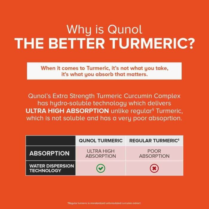 Qunol Turmeric Curcumin Capsules, 1000mg Extra Strength Supplement, Patented Hydro-Soluble Technology, Alternative to Turmeric | Choice Wholesales