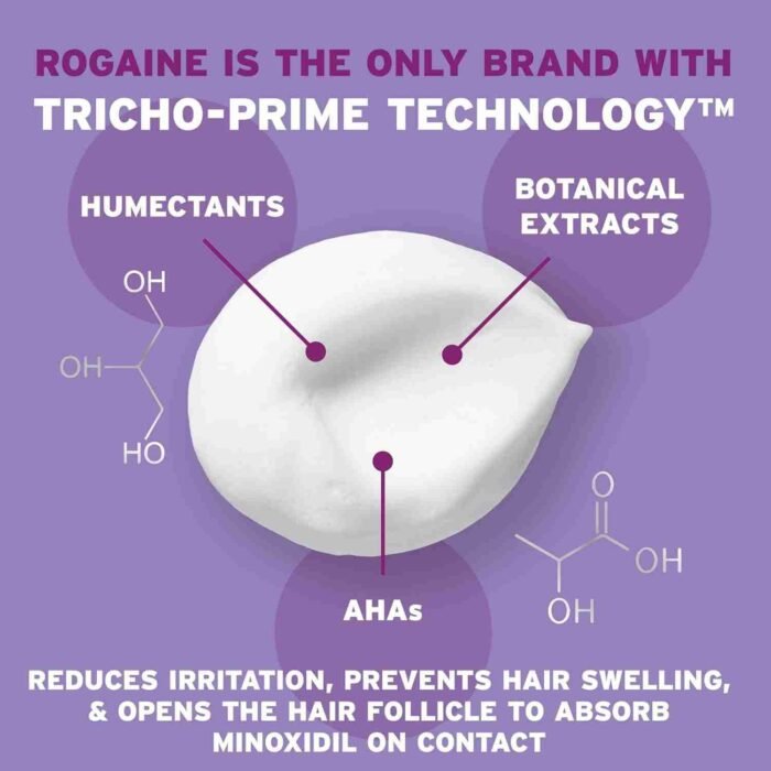 Rogaine 5% Minoxidil Foam, Topical Once-A-Day Hair Loss Treatment for Women to Regrow Fuller | Choice Wholesales