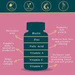 WEEM Hair Skin and Nails Gummies – Supports Healthy Hair – Vegan biotin Vitamins | Choice Wholesales