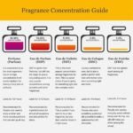 Yves Saint Laurent Eau De Parfum Spray for Men 60Ml/2Oz | Choice Wholesales