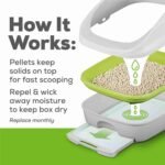 Purina Tidy Cats Litter, Breeze Litter Pellets to be Used with Breeze Litter System, Prevents Dust and Tracking, 3.5 LB Each | Choice Wholesales