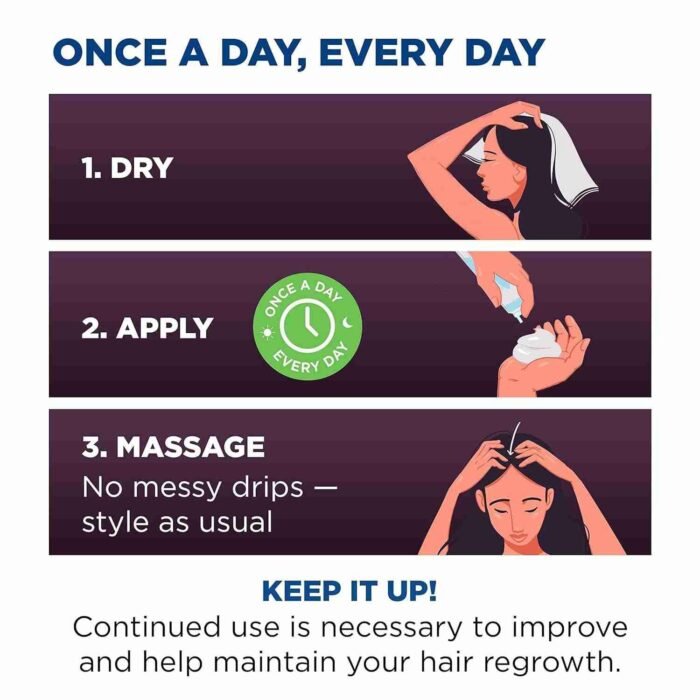 Rogaine 5% Minoxidil Foam, Topical Once-A-Day Hair Loss Treatment for Women to Regrow Fuller | Choice Wholesales