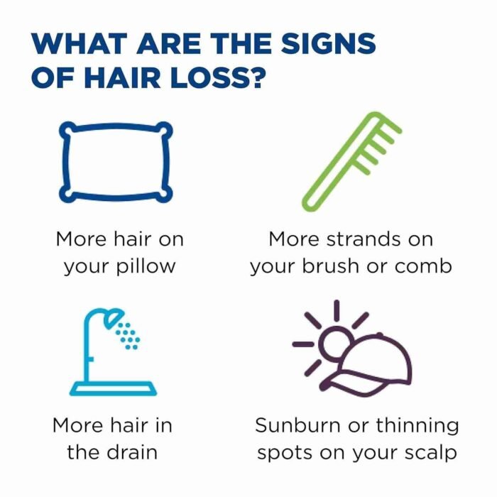 Rogaine 5% Minoxidil Foam, Topical Once-A-Day Hair Loss Treatment for Women to Regrow Fuller | Choice Wholesales