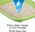 Purina Tidy Cats Litter, Breeze Litter Pellets to be Used with Breeze Litter System, Prevents Dust and Tracking, 3.5 LB Each | Choice Wholesales