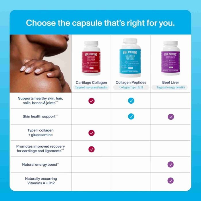 Vital Proteins Collagen Peptides Capsules for Women, Collagen Supplement 360 Capsules | Choice Wholesales