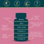 WEEM Hair Skin and Nails Gummies – Supports Healthy Hair – Vegan biotin Vitamins | Choice Wholesales