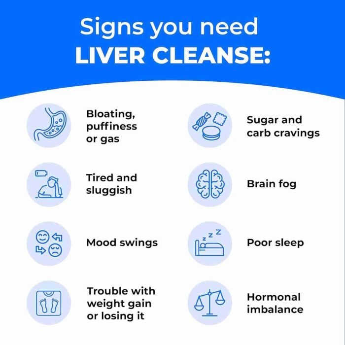 Liver Health – Liver Cleanse Detox & Repair with Artichoke Extract, Milk Thistle, Dandelion Root, Turmeric, Berberine | Choice Wholesales