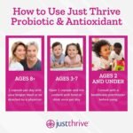 Just Thrive Probiotic & Antioxidant Supplement – 100% Spore-Based Digestive and Immune Support – Gluten Free, 30 Caps | Choice Wholesales