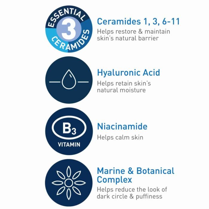 CeraVe Eye Repair Cream for Dark Circles and Puffiness for All Skin Types, 0.5 oz | Choice Wholesales